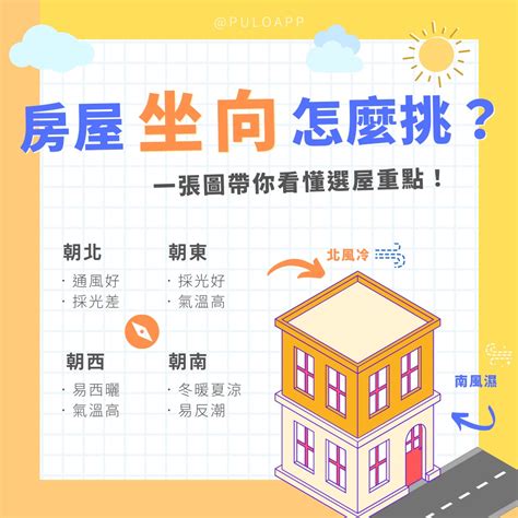 屋企座向|坐北朝南未必好？一張圖秒懂「房屋座向」優缺點